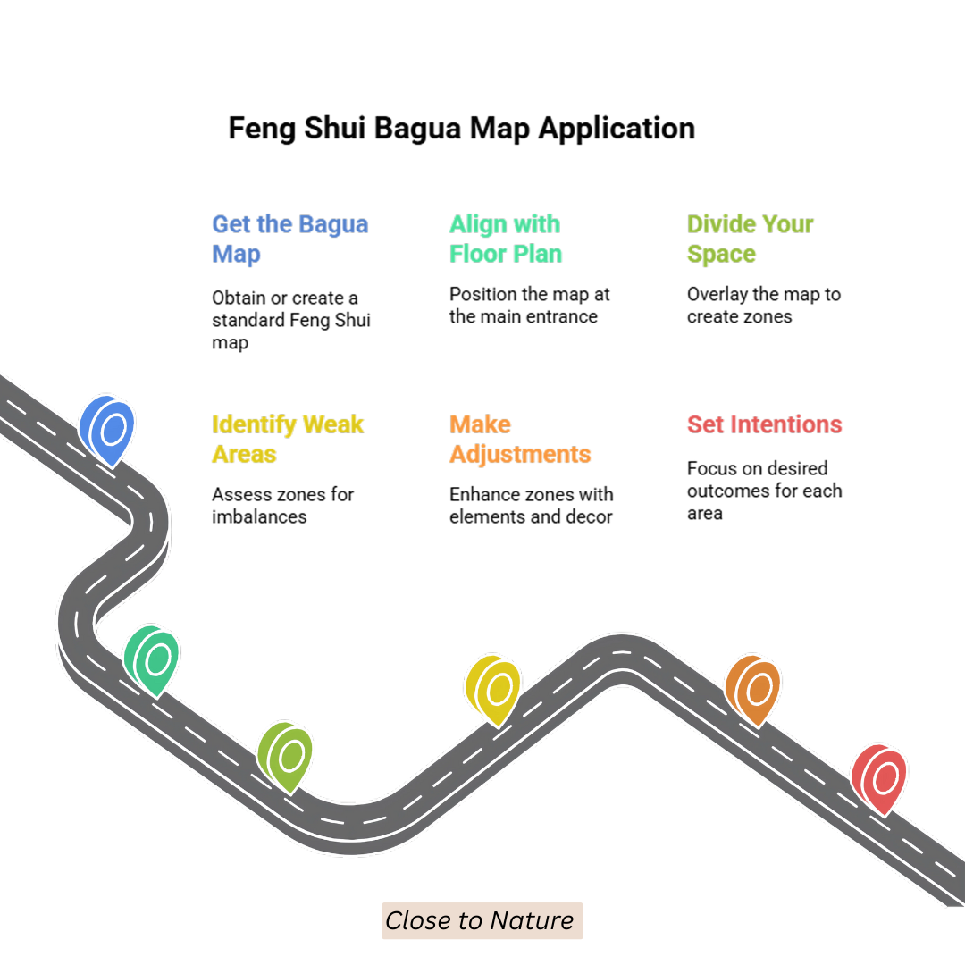 Feng Shui Bagua Map Application
