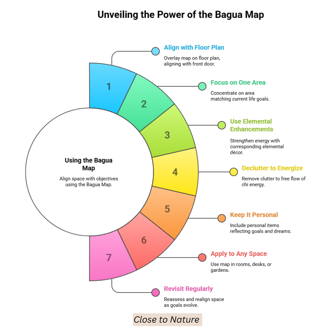 Unveiling The Power Of The Bagua Map