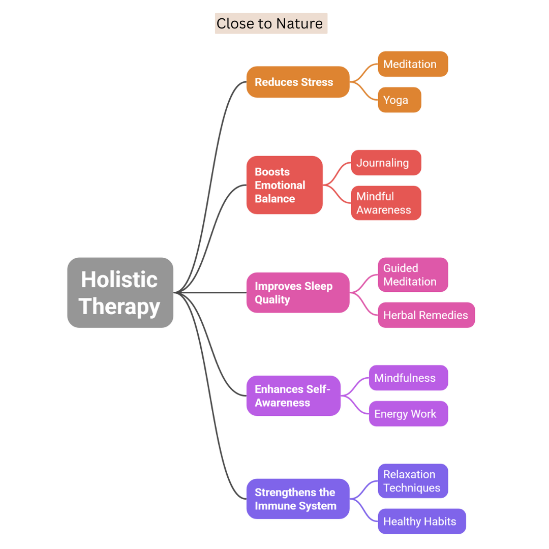Benefits Of Holistic Therapy