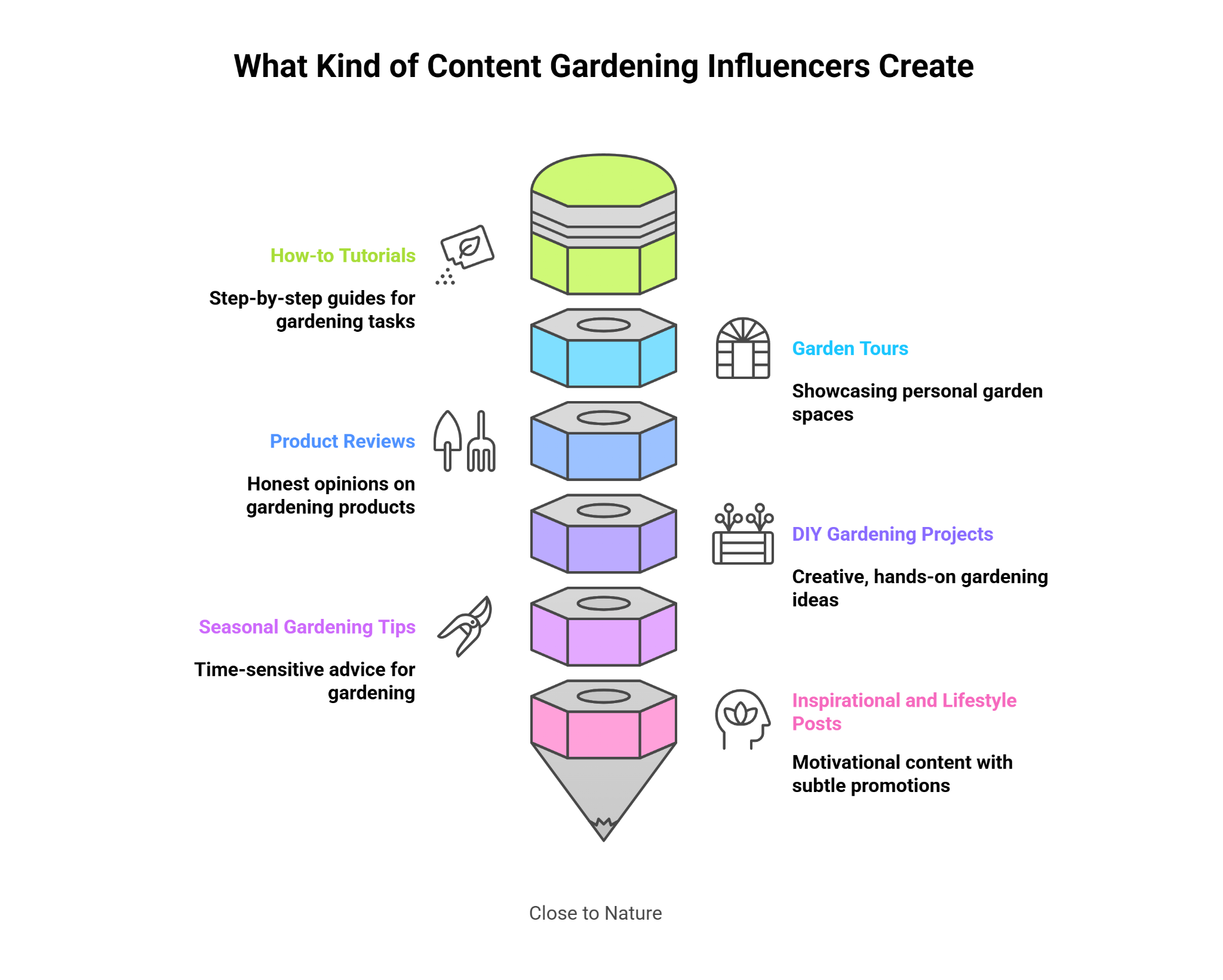 What Kind Of Content Gardening Influencers Create