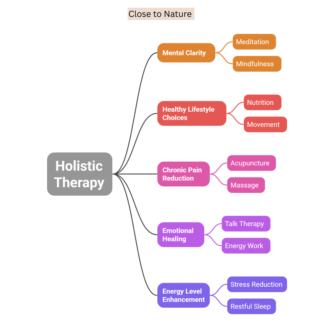Benefits Of Holistic Therapy