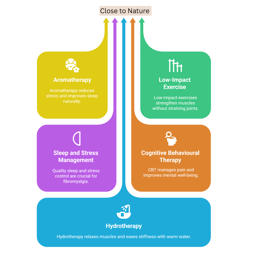 Fibromyalgia Holistic Therapy Techniques