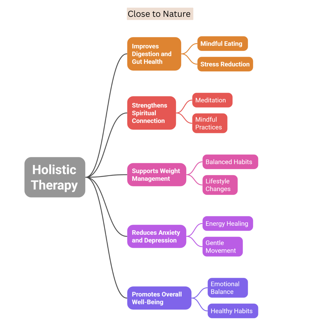 Benefits Of Holistic Therapy