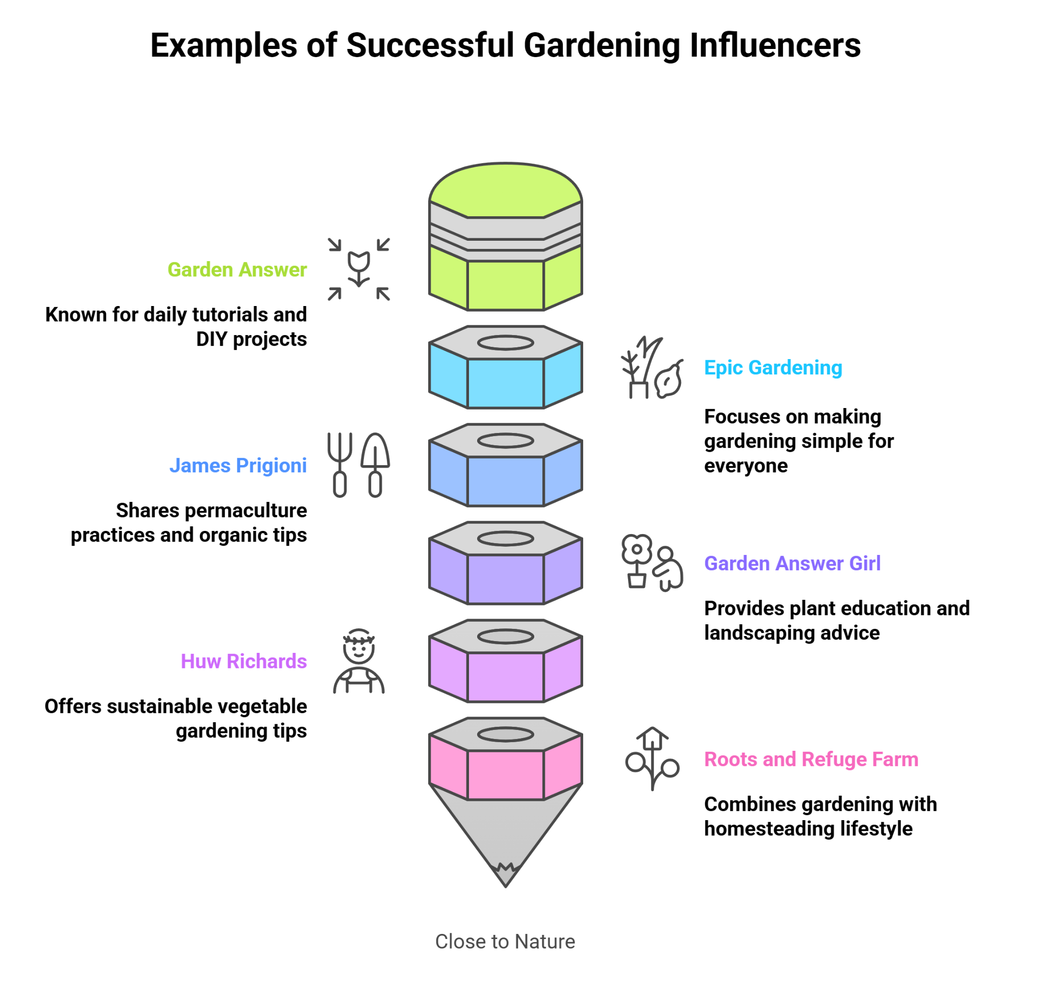 Examples Of Successful Gardening Influencers
