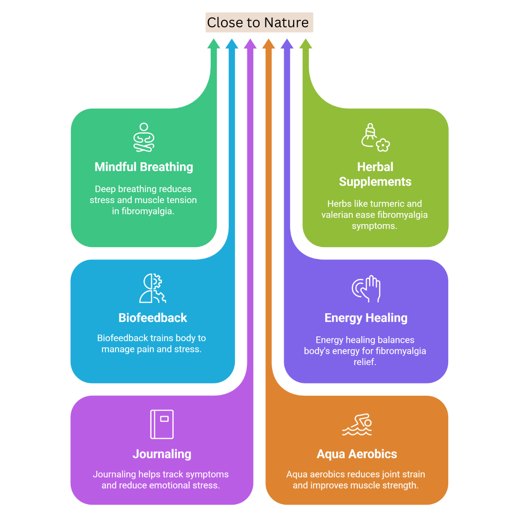 Fibromyalgia Holistic Therapy Techniques