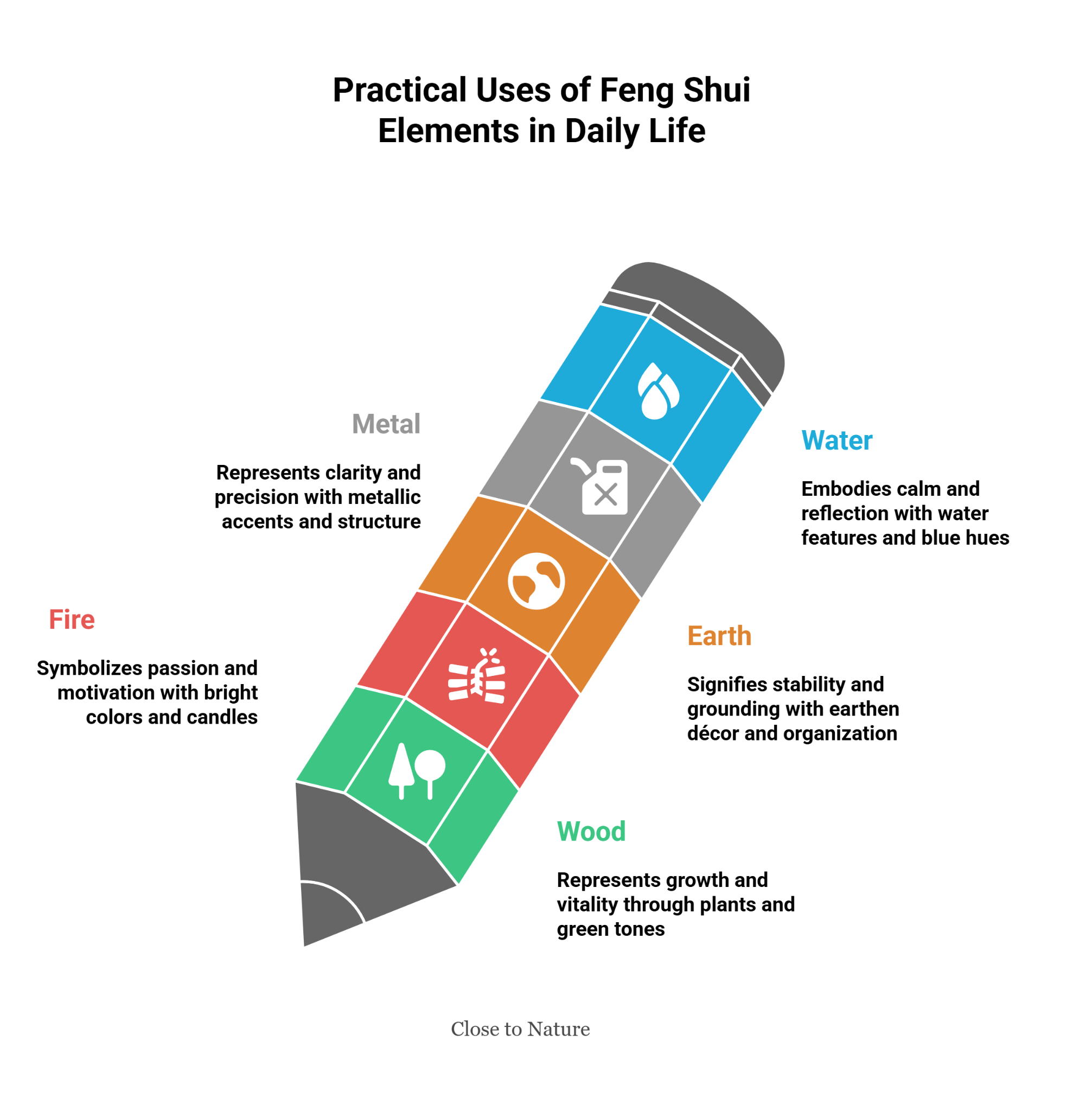 Practical Uses Of Feng Shui Elements In Daily Life